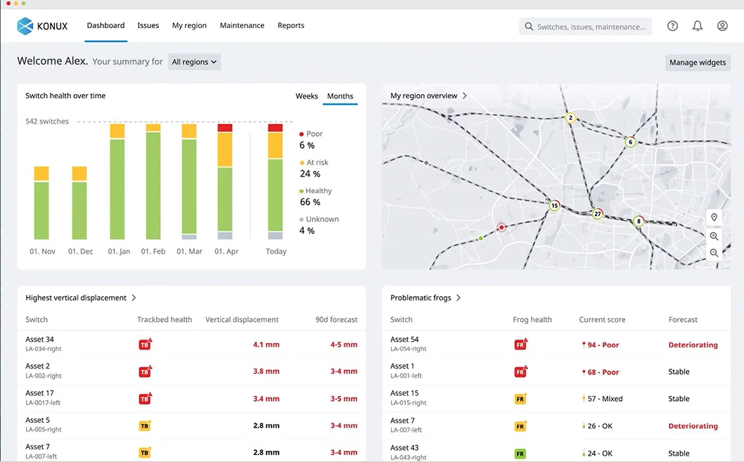 Health metrics of switches displayed on KONUX Dashboard