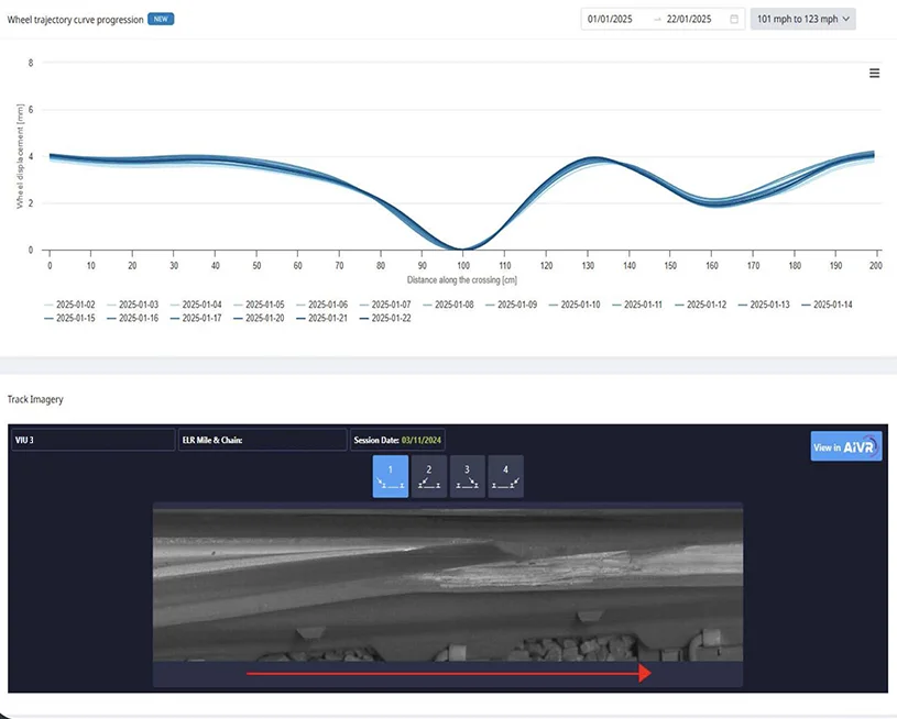 Wheel trajectory progression curve with visual AIVR imagery.