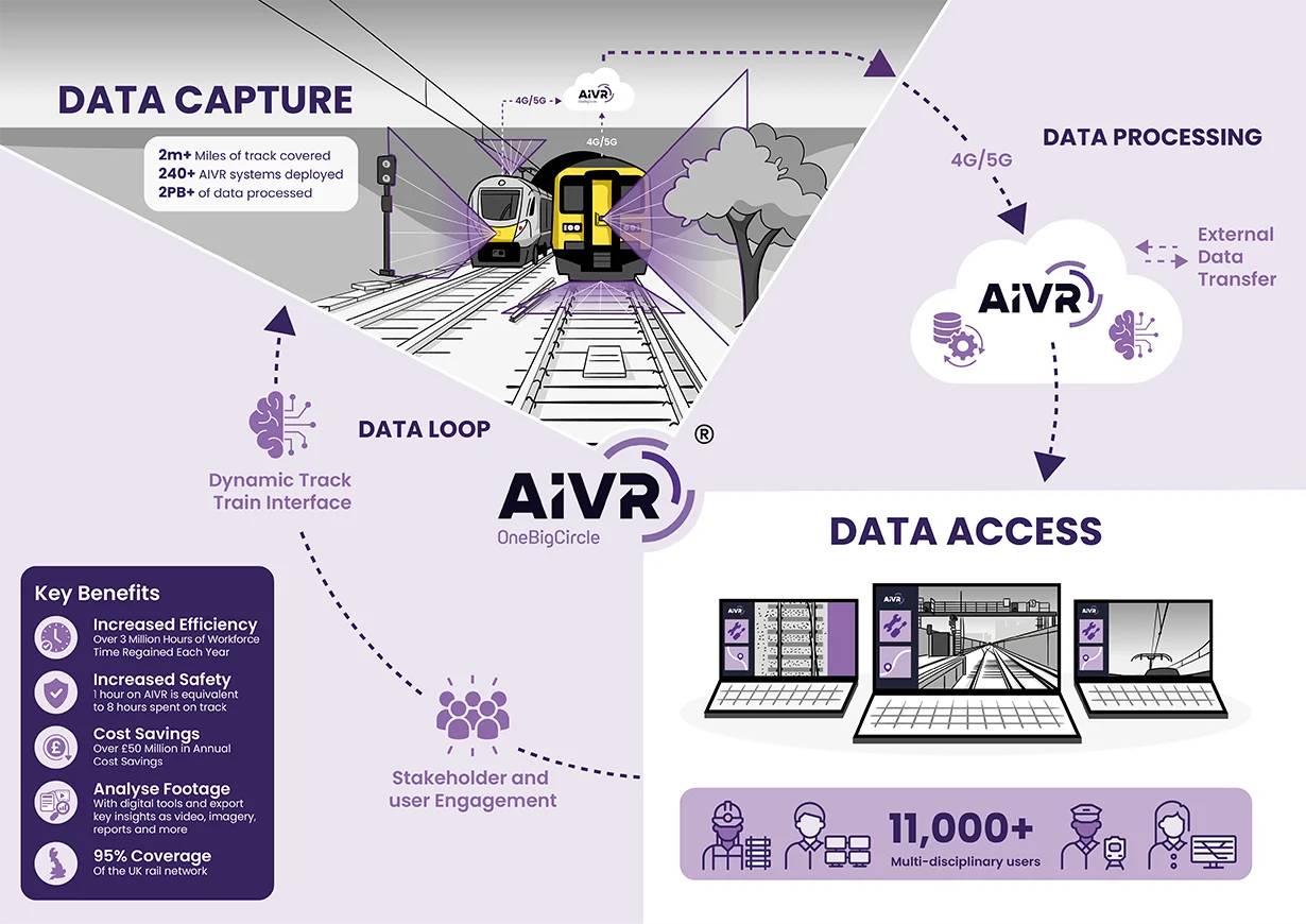 a graphic of AIVR devices installed on trains