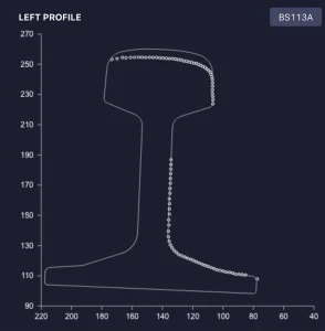 Rail Profile Data 