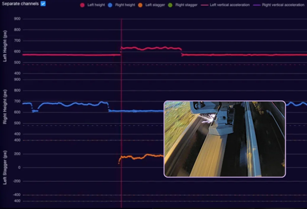 Dashboard graph showing conductor rail height and stagger data traces.